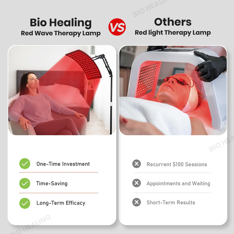 Portable  Red Light Therapy Panel