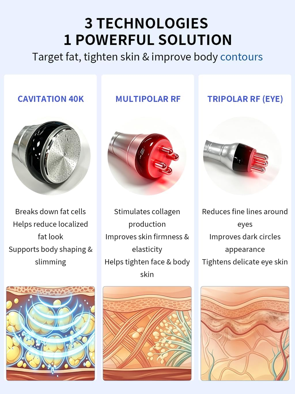 Professional Home Beauty Device 3-in-1 Ultrasonic Cavitation & RF Machine |