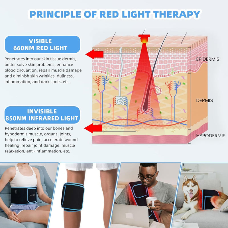 Pain Relief & Fat Reduction Wrap