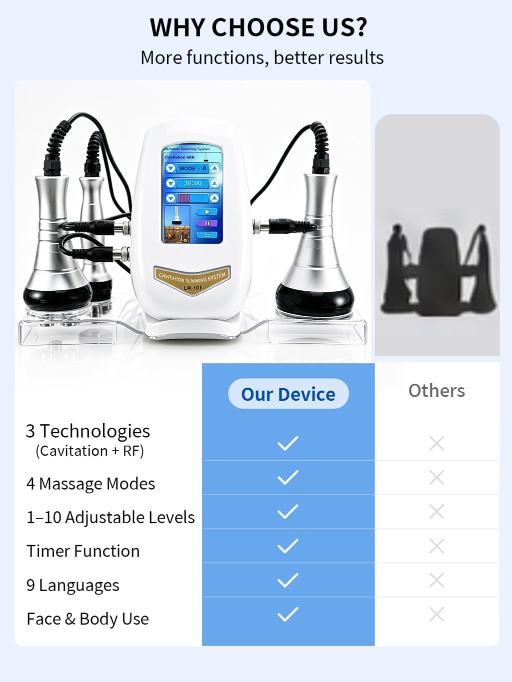 Professional Home Beauty Device 3-in-1 Ultrasonic Cavitation & RF Machine |